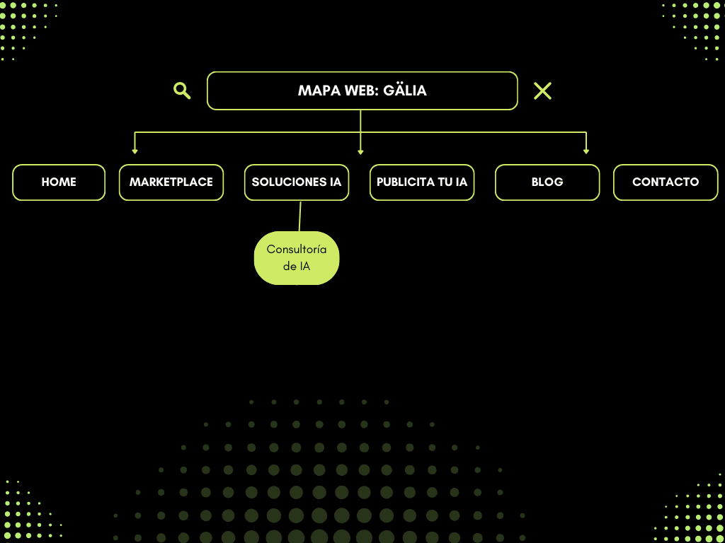 Mapa de sitio de Galia